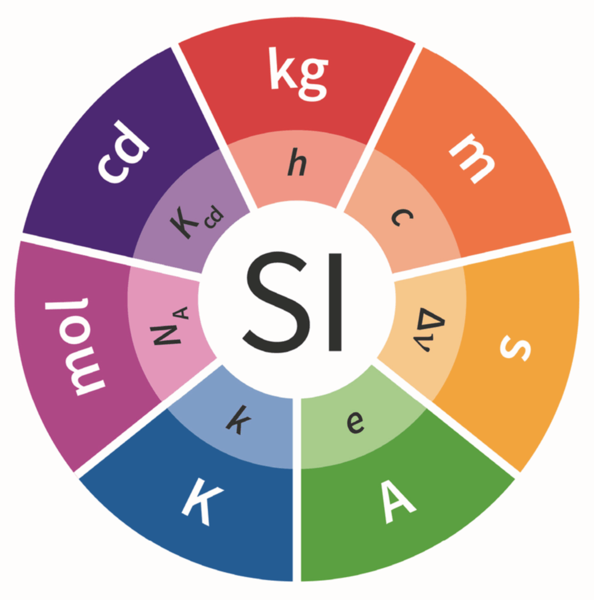 مراتب المقادير الفيزيائية الأساسية مراتب المقادير الفيزيائية الأساسية